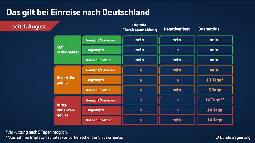 Tabelle_Sprachreisen_Coronavirus_Rückreise_Deutschland